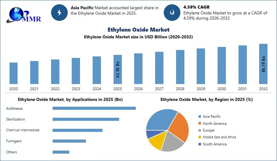 Ethylene-Oxide-Market-1