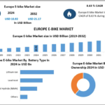 Europe E-bike Market