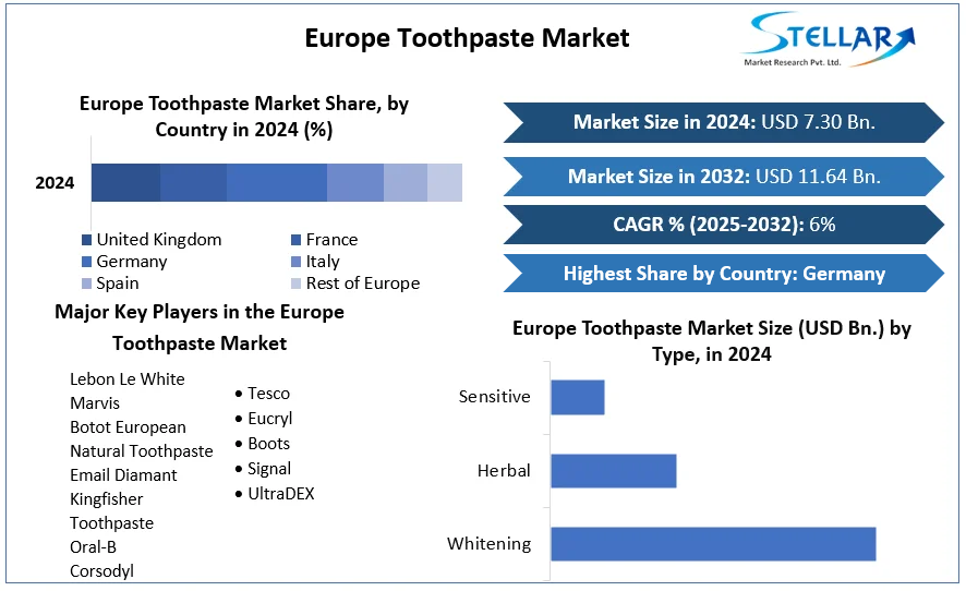 Europe-Toothpaste-Market-cagr
