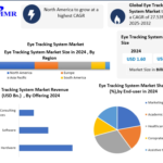 Eye Tracking System Market
