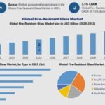 Fire-Resistant Glass Market