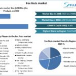 Fox-Nuts-market-overview (1)