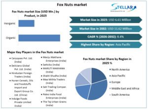 Fox-Nuts-market-overview (1)