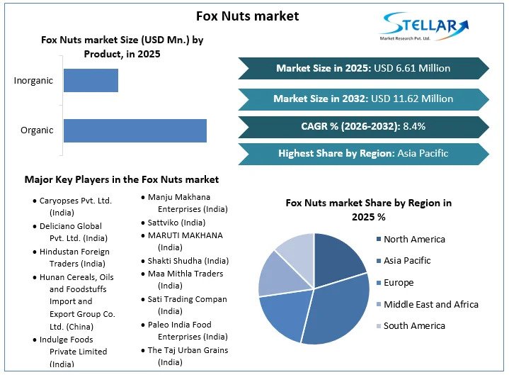 Fox-Nuts-market-overview (1)