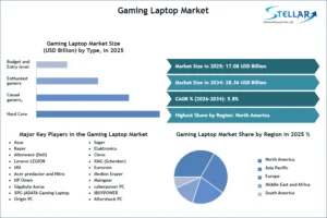 Gaming-Laptop-Market-SMR-Snapshot-(1)