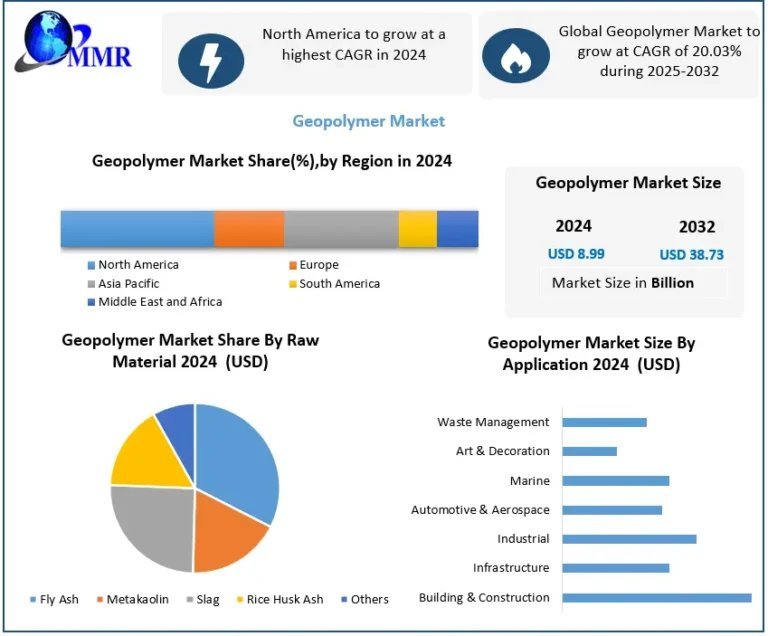 Geopolymer-Market-1