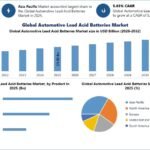 Global-Automotive-Lead-Acid-Batteries-Market-1