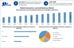 Global-Automotive-Lead-Acid-Batteries-Market-1