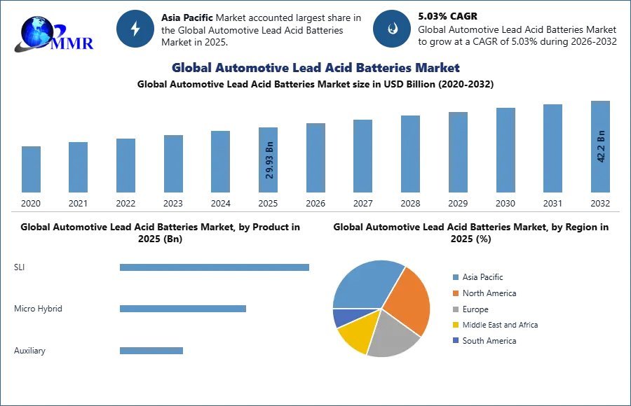 Global-Automotive-Lead-Acid-Batteries-Market-1