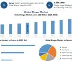 Global-Biogas-Market-1