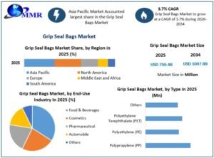 Grip-Seal-Bags-Market-1-768x569