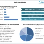 Hair-Care-Market