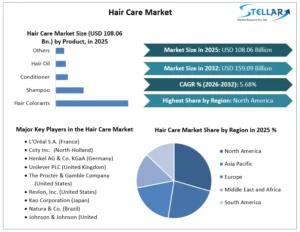 Hair-Care-Market