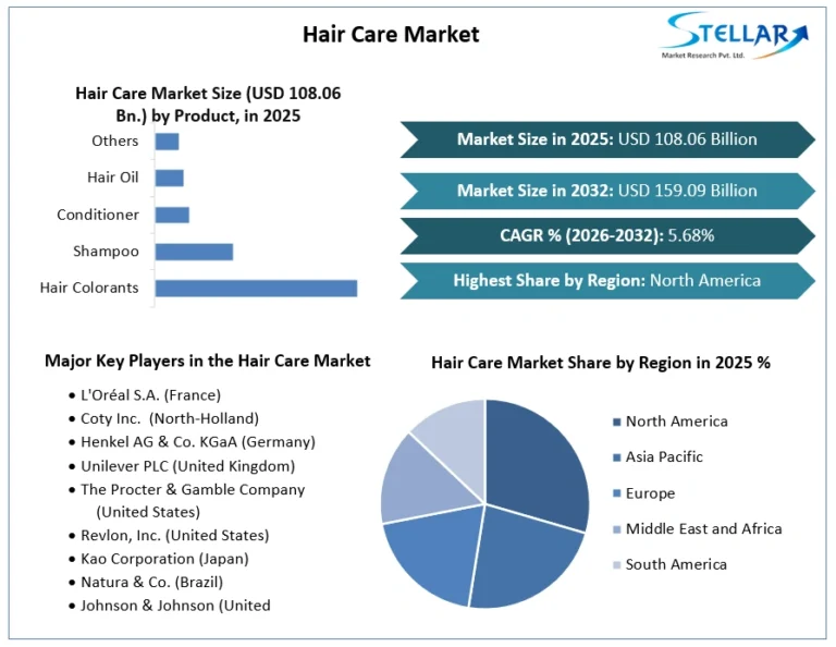 Hair-Care-Market