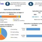 Hydrochloric-Acid-Market-size
