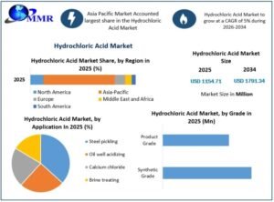 Hydrochloric-Acid-Market-size