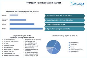 Hydrogen-Fueling-Station-Market-SMR-Snapshot (1)