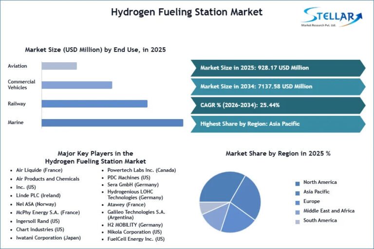 Hydrogen-Fueling-Station-Market-SMR-Snapshot (1)