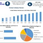 Lithium-Market-2
