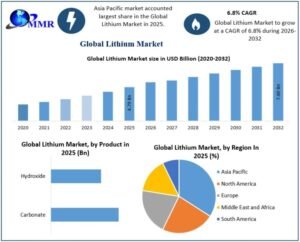 Lithium-Market-2