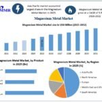 Magnesium-Metal-Market-size