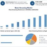 Music-Streaming-Market