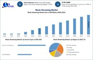 Music-Streaming-Market