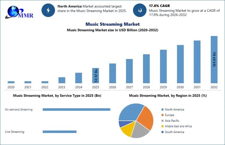 Music-Streaming-Market