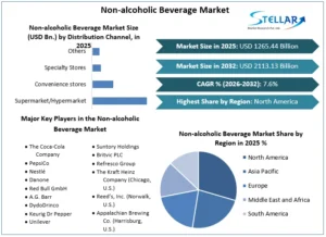 Non-alcoholic-Beverage-Market-overview