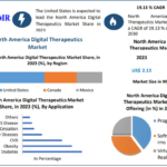 North America Digital Therapeutics Market