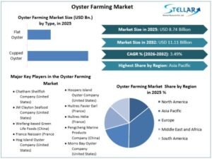 Oyster-Farming-Market-overview (1)