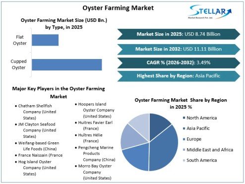 Oyster-Farming-Market-overview (1)