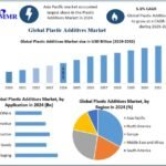 PlasticAdditivesMarket