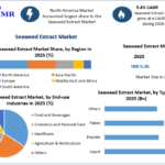 Seaweed Extract Market