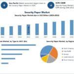 Security-Paper-Market-2