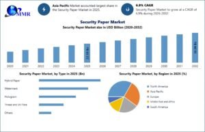 Security-Paper-Market-2