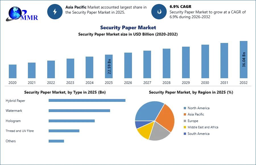 Security-Paper-Market-2