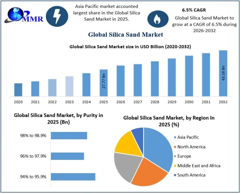 Silica-Sand-Market-4