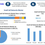 Small Cell Networks Market