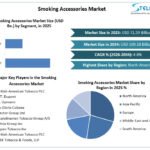 Smoking-Accessories-Market