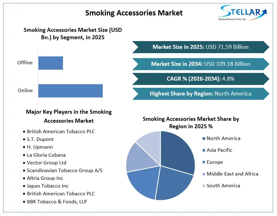 Smoking-Accessories-Market