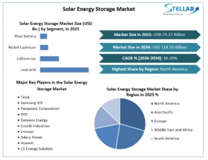 Solar-Energy-Storage-Market