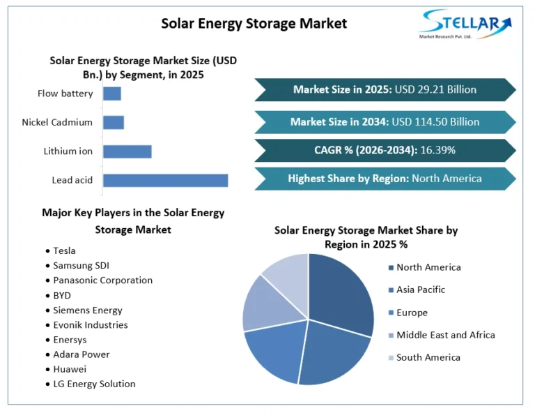 Solar-Energy-Storage-Market