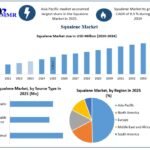 Squalene-Market-Growth