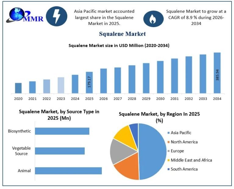 Squalene-Market-Growth
