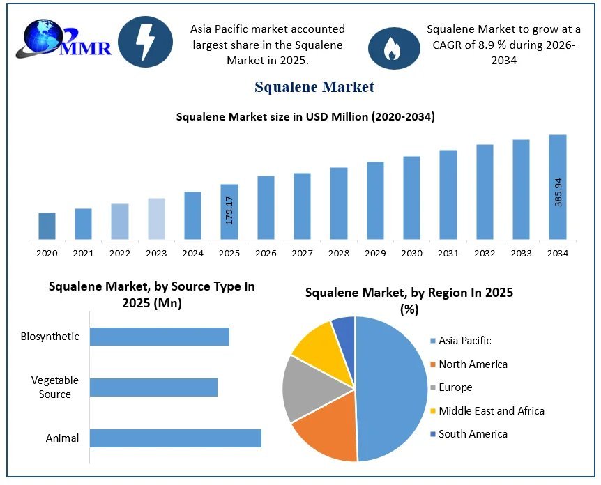 Squalene-Market-Growth
