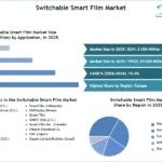 Switchable-Smart-Film-Market-SMR-Snapshot