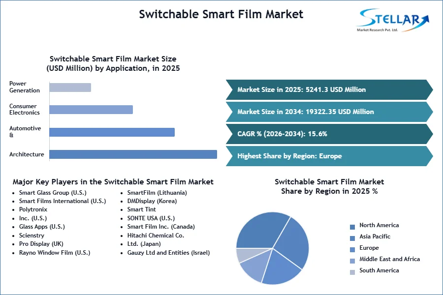 Switchable-Smart-Film-Market-SMR-Snapshot