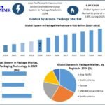 System-in-Package-Market-1