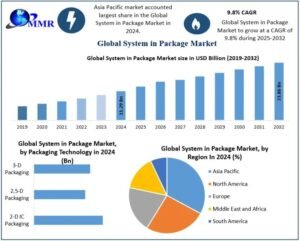 System-in-Package-Market-1